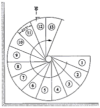 voorbeeld spil trap